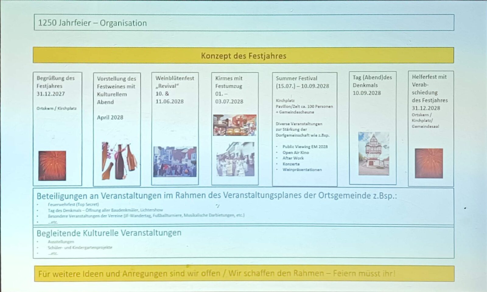 Folie mit dem Konzept des Festjahres 2028